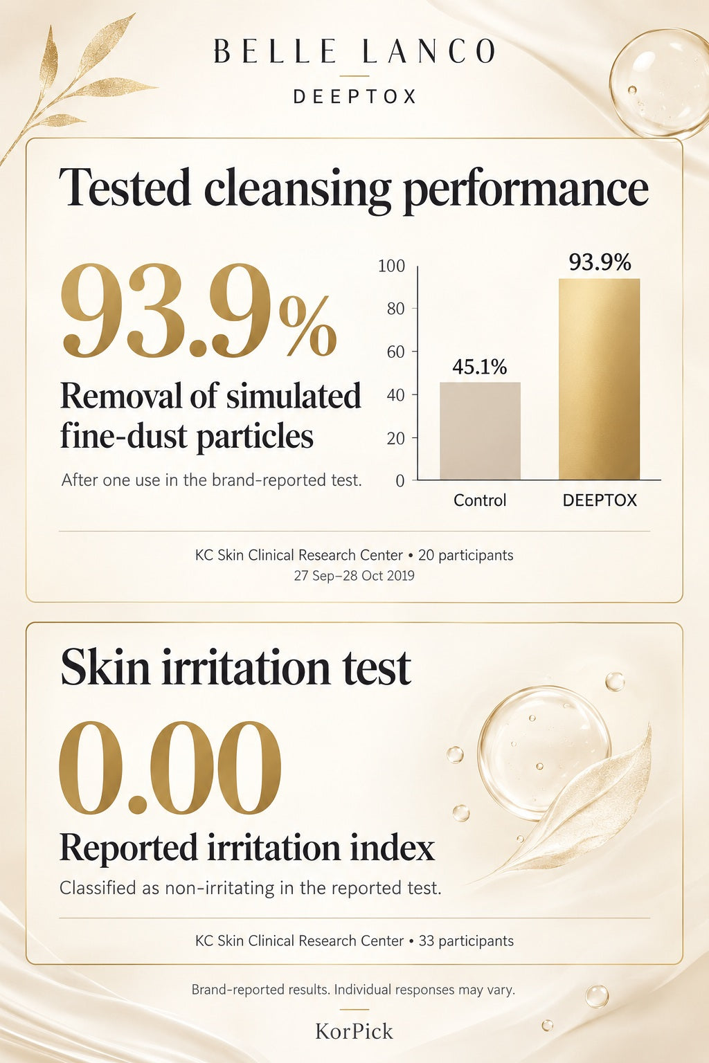 BELLE LANCO Deeptox Cleansing Oil Duo – 2 × 200ml