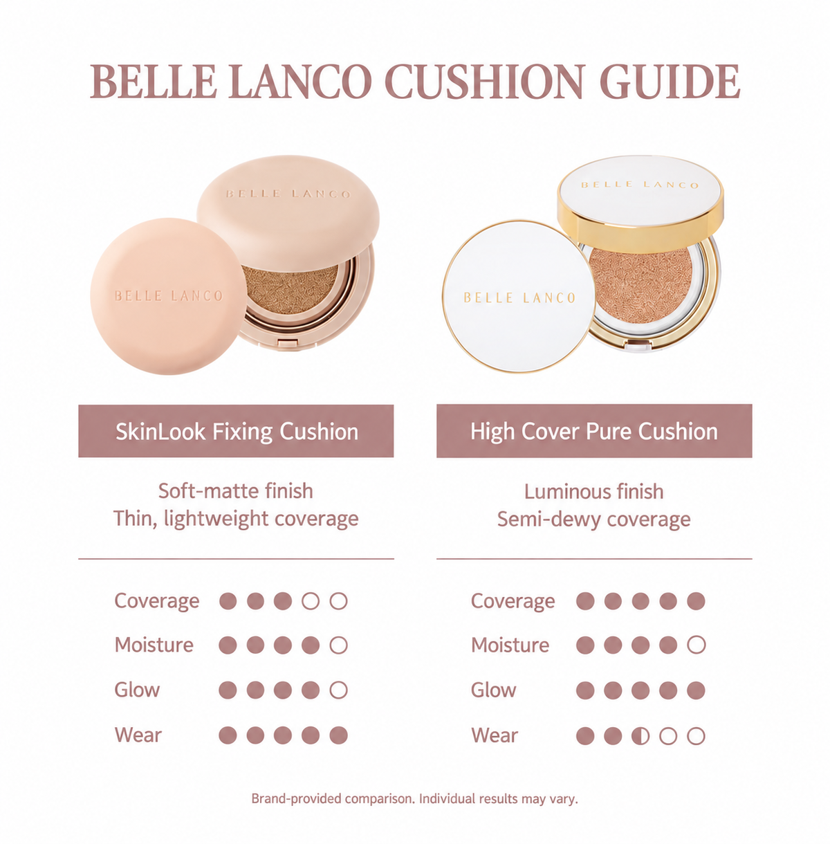 BELLE LANCO SkinLook Fixing Cushion Foundation Duo SPF30 PA+++ – 2 × 14g